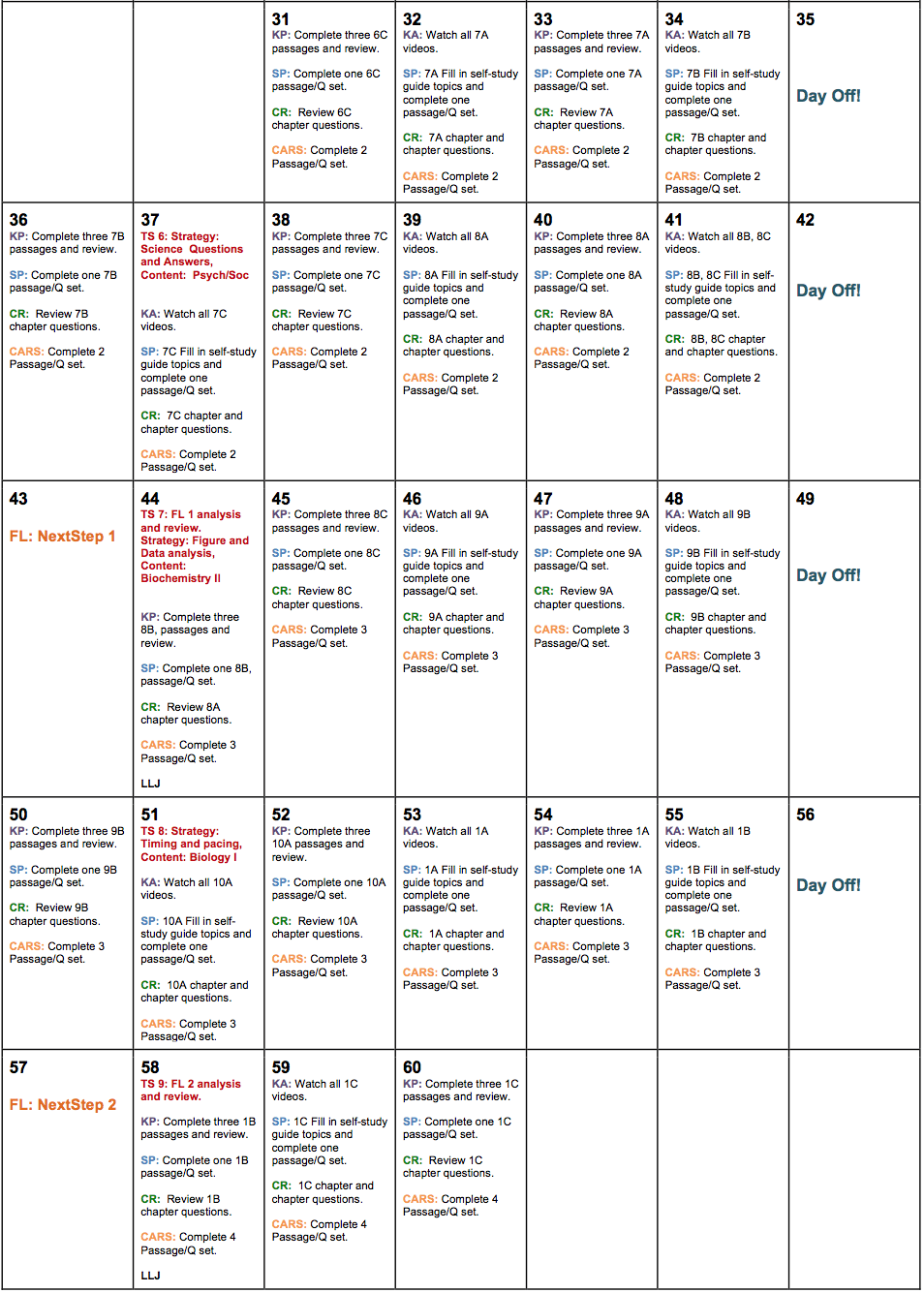 aamc length tests