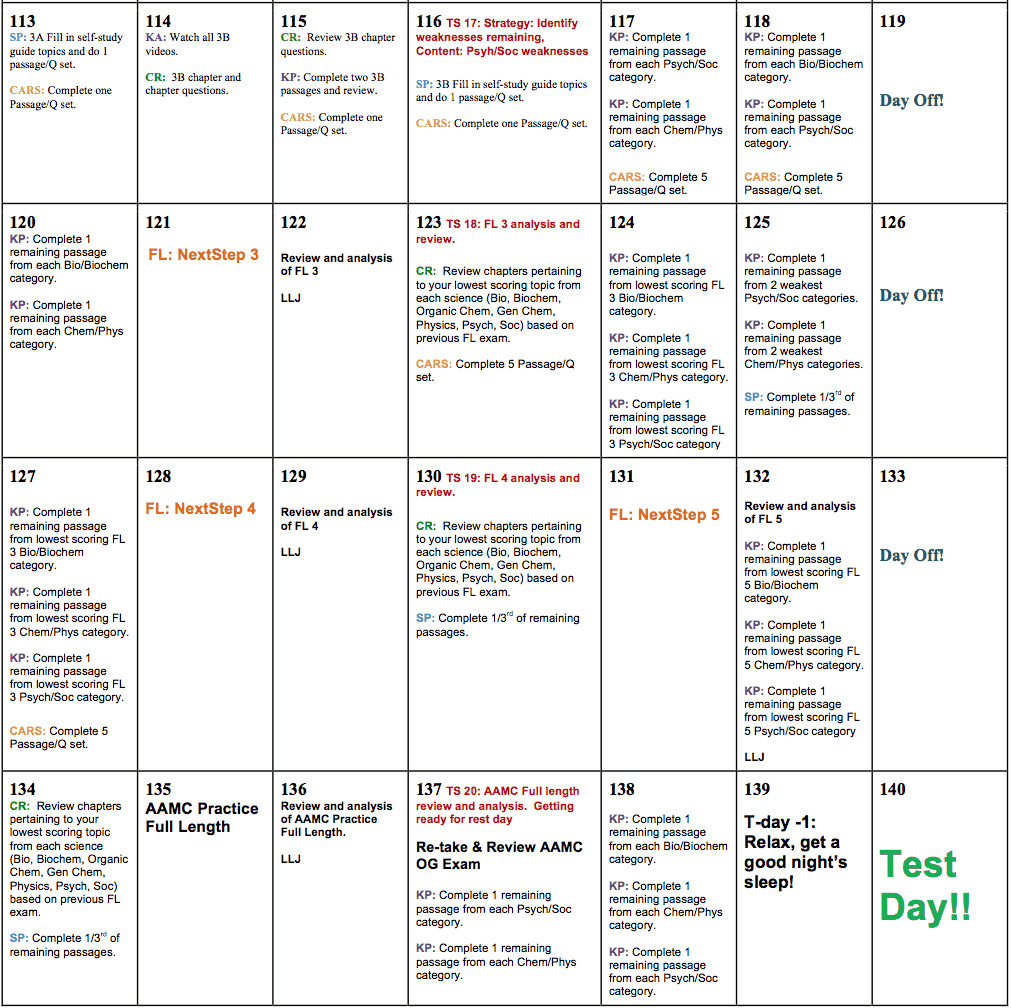 blueprint mcat review