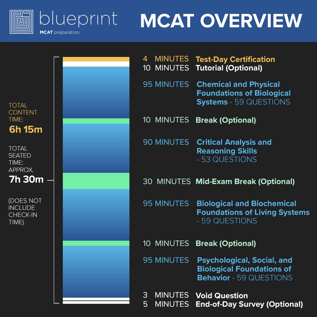 when should u start studying for the mcat