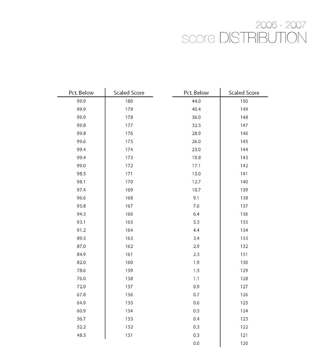 Lsat Scores 2024 Becki Carolan