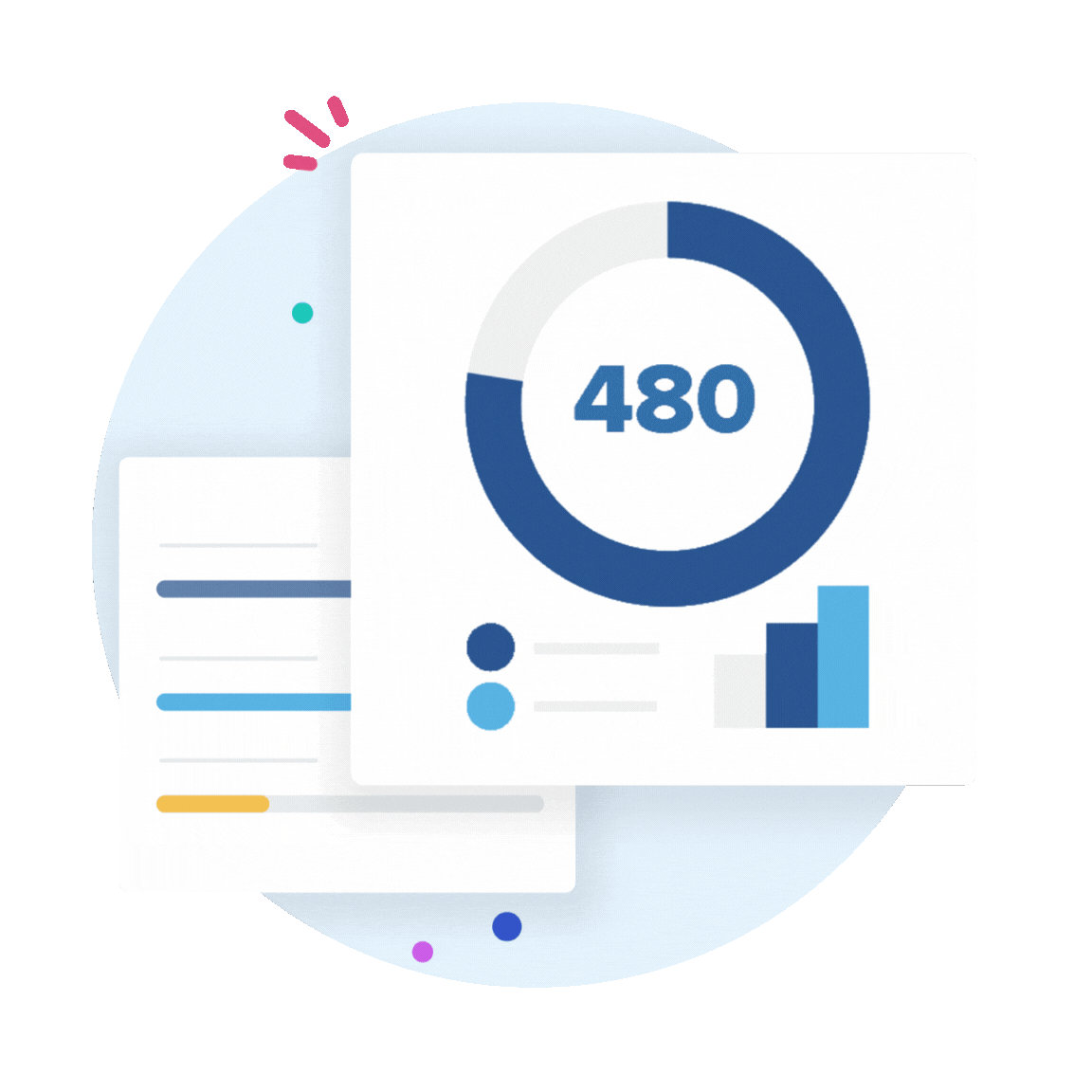 Advanced analytics help you understand why you are scoring how you are and how to improve.